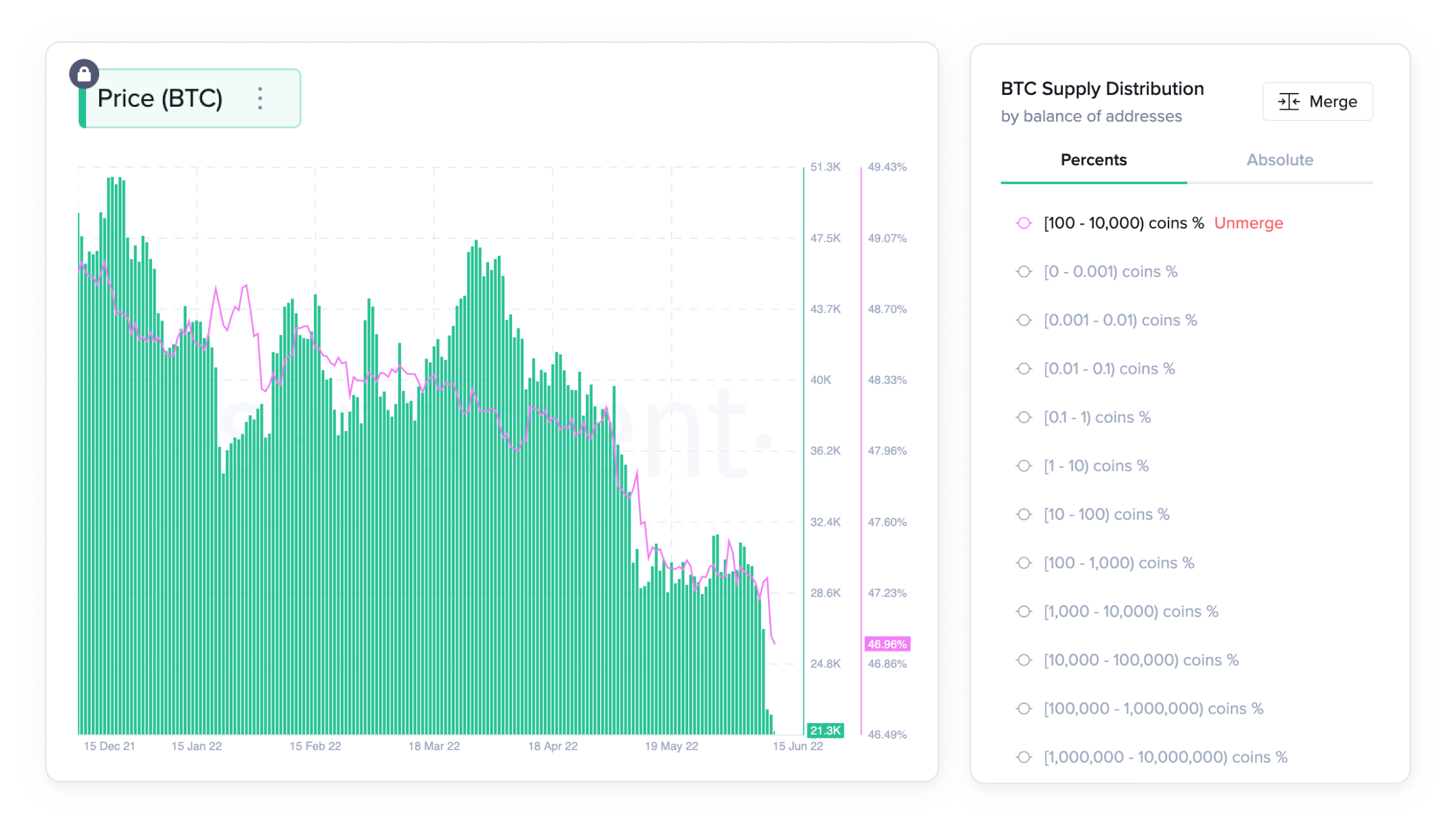 Stakeholders metrics